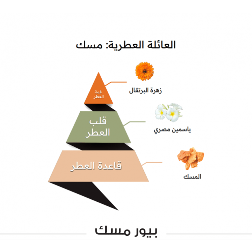 الماجد للعود عطر بيور مسك للجنسين - أو دو بارفيوم | 100ml الماجد للعود عطر بيور مسك للجنسين - أو دو بارفيوم | 100ml