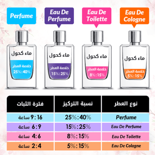 لطافة عطر برايد نبراس - او دو برفيوم |  100ml