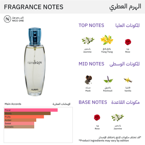 أجمل عطر ريندروبس للنساء - او دو برفيوم |  50ml