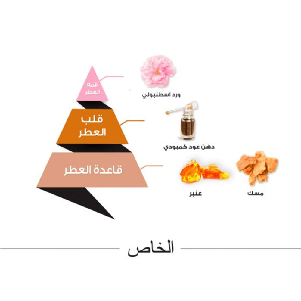 الماجد للعود عطر الخاص - أو دو بارفيوم |  28 ml