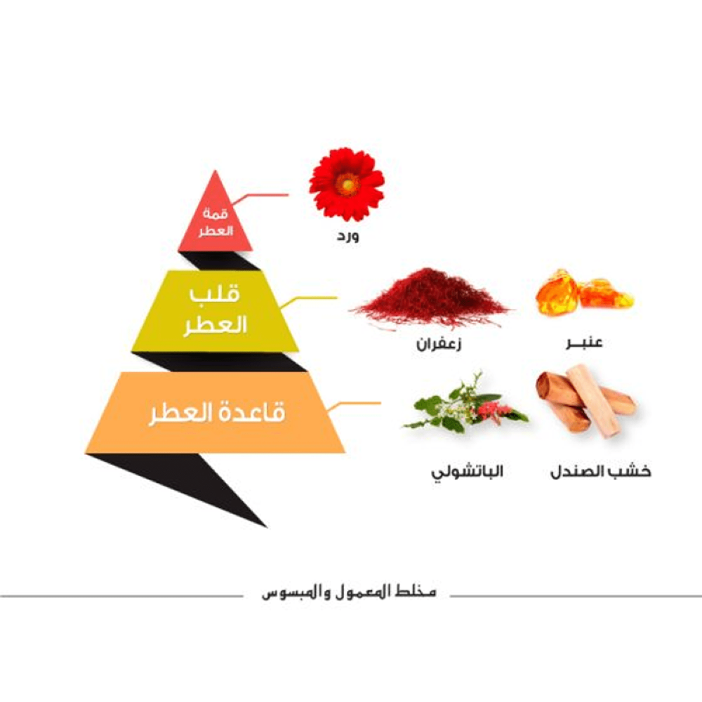 الماجد للعود دهن مخلط المعمول و المبسوس - 60 مل | الماجد للعود دهن مخلط المعمول و المبسوس - 60 مل |
