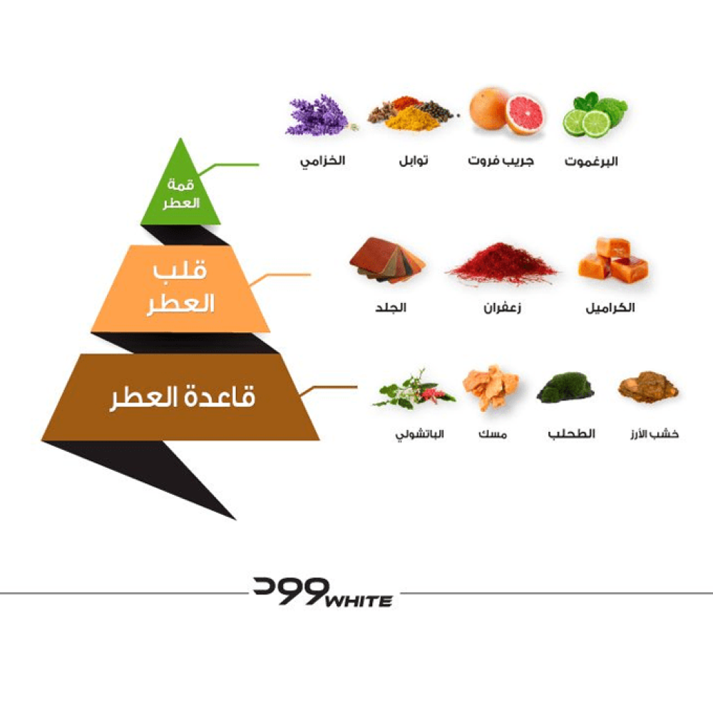 عطر وود وايت من الماجد للعود - او دي برفيوم | 75ml عطر وود وايت من الماجد للعود - او دي برفيوم | 75ml