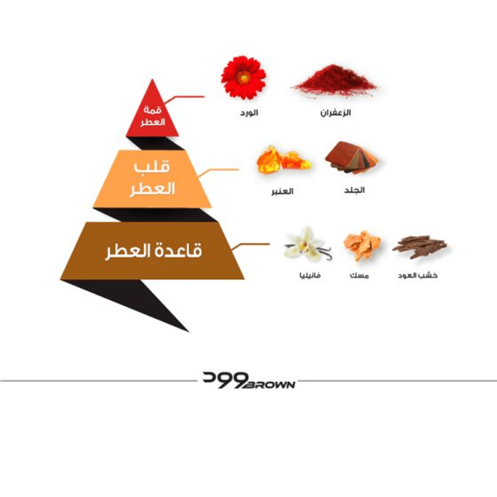 الماجد للعود وود براون - أو دو بارفيوم | 75ml الماجد للعود وود براون - أو دو بارفيوم | 75ml