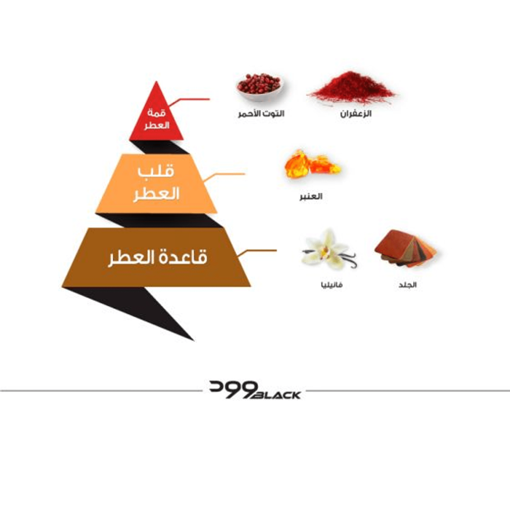 الماجد للعود وود بلاك - أو دو بارفيوم | 75ml الماجد للعود وود بلاك - أو دو بارفيوم | 75ml