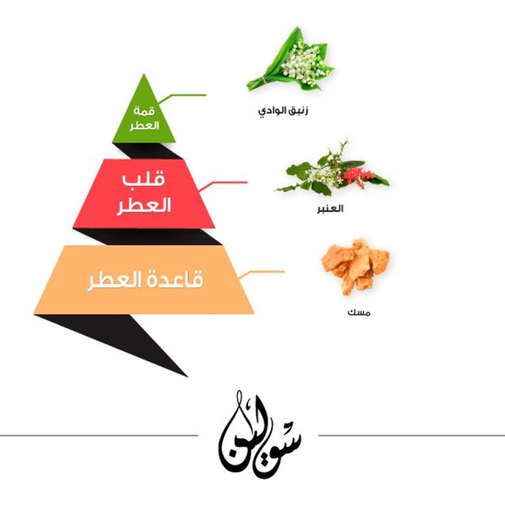 عطر سولين للنساء من الماجد للعود - او دي برفيوم | 100ml عطر سولين للنساء من الماجد للعود - او دي برفيوم | 100ml