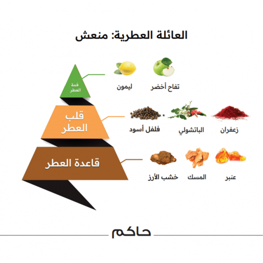 الماجد للعود عطر حاكم كلاسيك للرجال - أو دو بارفيوم | 100ml الماجد للعود عطر حاكم كلاسيك للرجال - أو دو بارفيوم | 100ml